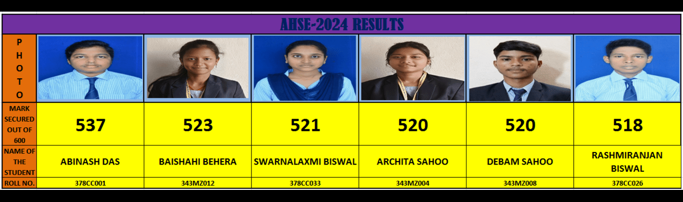 Result 2024-1